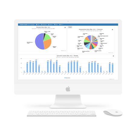 APO - Analytics Mockup - White Desktop